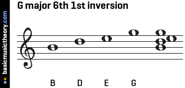 G major 6th 1st inversion