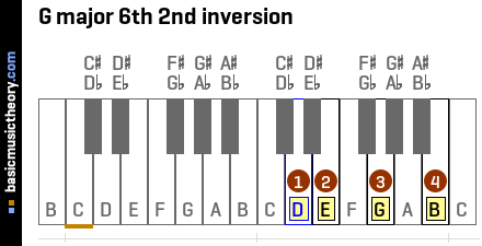 G major 6th 2nd inversion