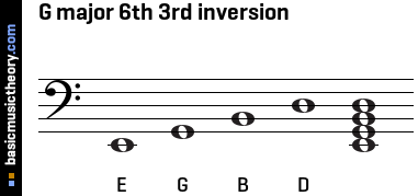 G major 6th 3rd inversion