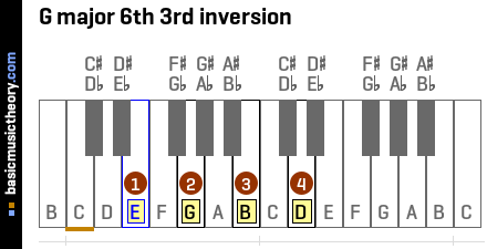 G major 6th 3rd inversion
