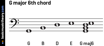 G major 6th chord