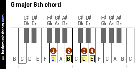 G major 6th chord