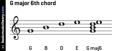 G major 6th chord