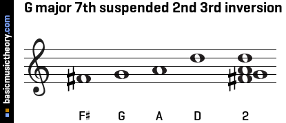 G major 7th suspended 2nd 3rd inversion