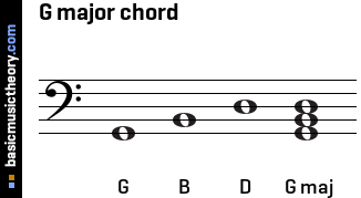 G major chord