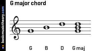 G major chord