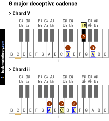 G major deceptive cadence