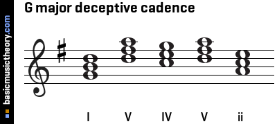 G major deceptive cadence