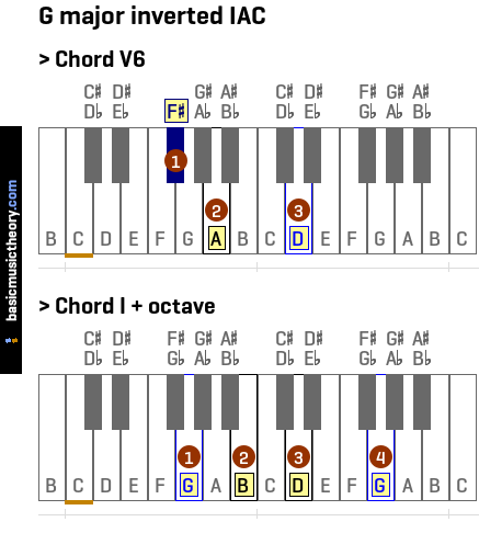 G major inverted IAC