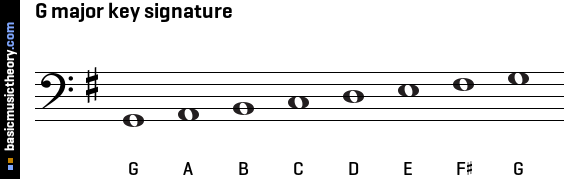 G major key signature