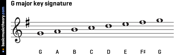 G major key signature