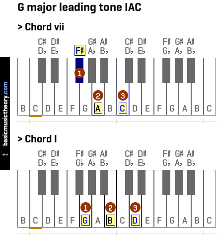 G major leading tone IAC