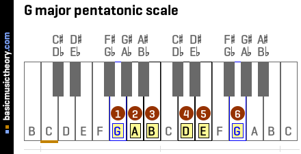 G major pentatonic scale