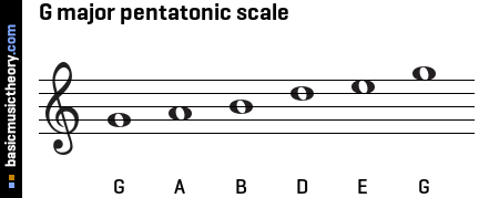 G major pentatonic scale