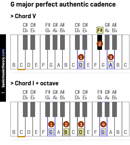 G major perfect authentic cadence