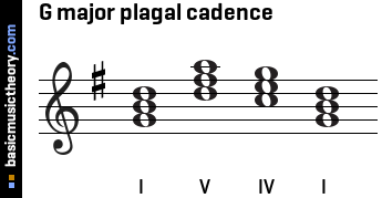 G major plagal cadence