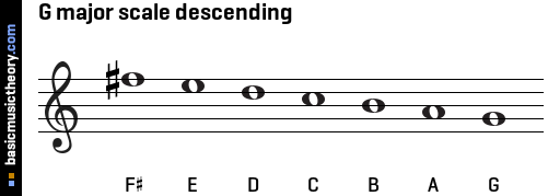 G major scale descending