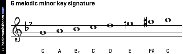 G melodic minor key signature