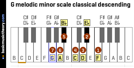 Basicmusictheory Com G Melodic Minor Scale