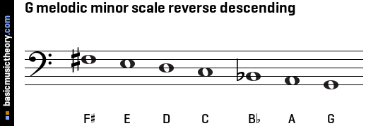 G melodic minor scale reverse descending