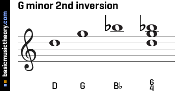 G minor 2nd inversion