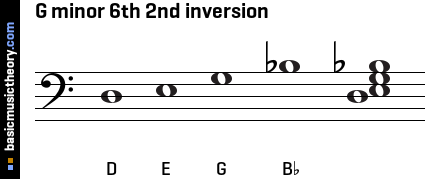 G minor 6th 2nd inversion