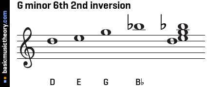 G minor 6th 2nd inversion