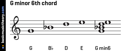 G minor 6th chord