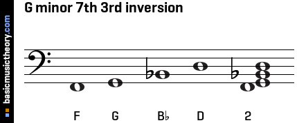 G minor 7th 3rd inversion