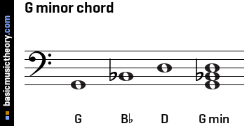 G minor chord