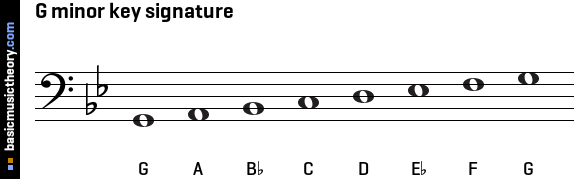 G minor key signature