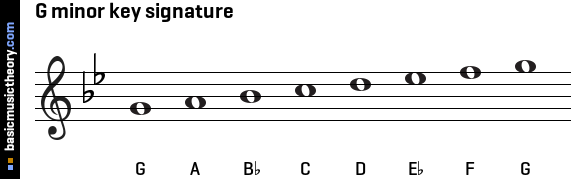 G minor key signature