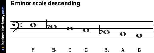 G minor scale descending