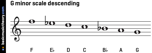 G minor scale descending