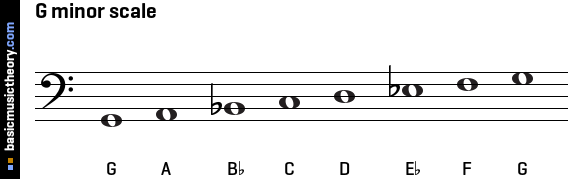 G minor scale