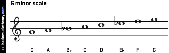 G minor scale