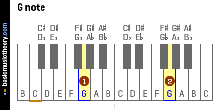 basicmusictheory.com: G note (G)