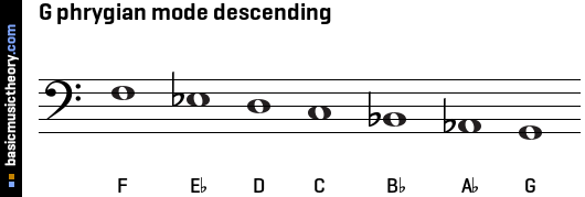 G phrygian mode descending