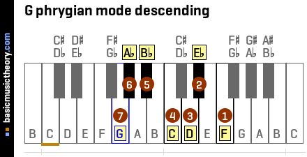 G phrygian mode descending