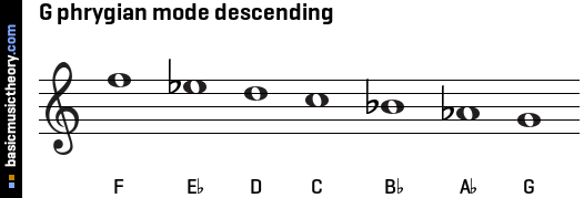 G phrygian mode descending