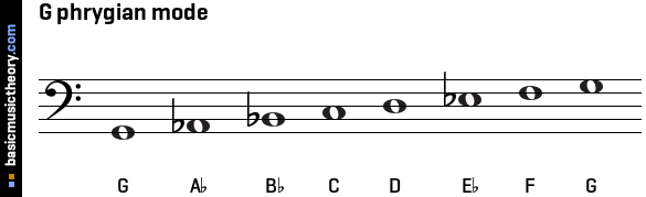 G phrygian mode