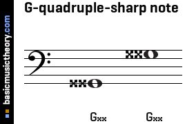 G-quadruple-sharp note