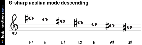 G-sharp aeolian mode descending
