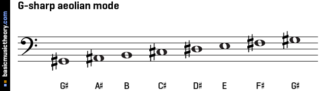 G-sharp aeolian mode