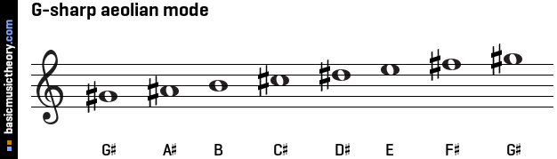 G-sharp aeolian mode