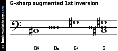 G-sharp augmented 1st inversion