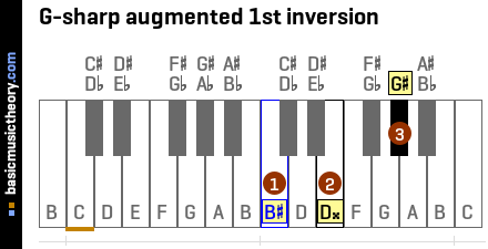 G-sharp augmented 1st inversion