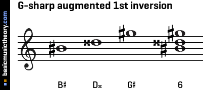 G-sharp augmented 1st inversion