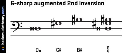 G-sharp augmented 2nd inversion