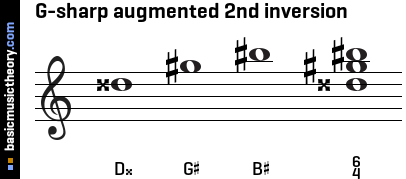 G-sharp augmented 2nd inversion